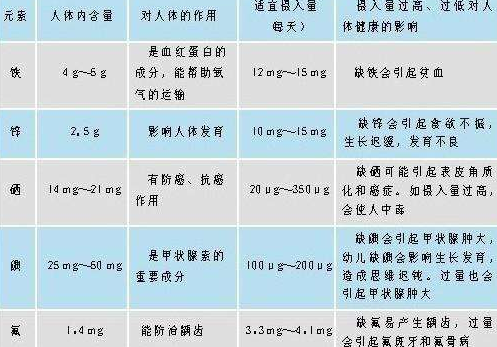 医用91视频黄污APP分析微量元素正常值 医用91视频黄污APP分析微量元素正常值