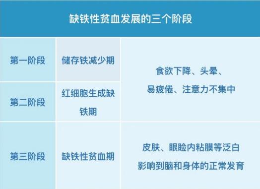 小儿91视频黄污APP提示保证身体内铁均衡，远离缺铁性贫血